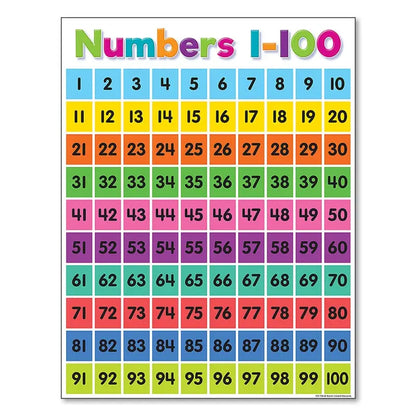 Alphabet Educational Poster for Kids - Math & English - 50x70cm No Frame / 11 - Posters