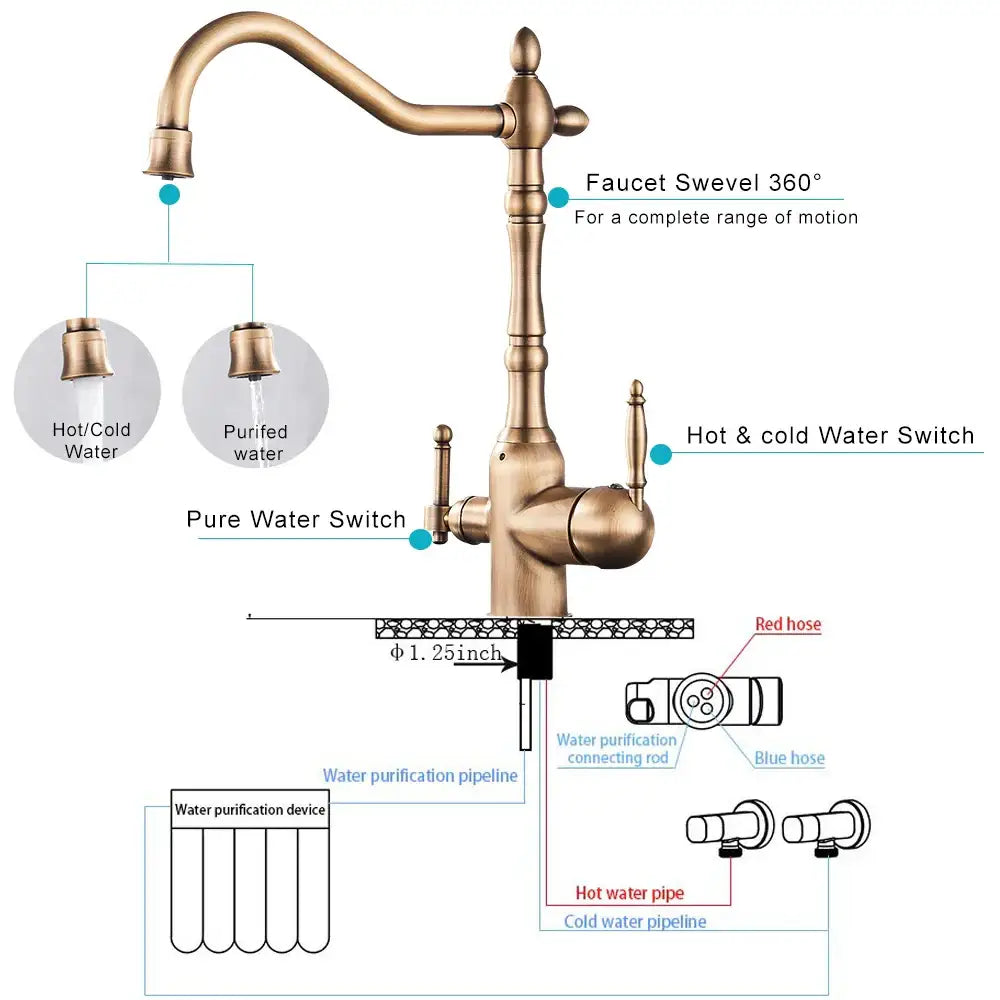 DecorBites antique brass water filtration kitchen faucet with 360-degree swivel spout and dual hot cold handles