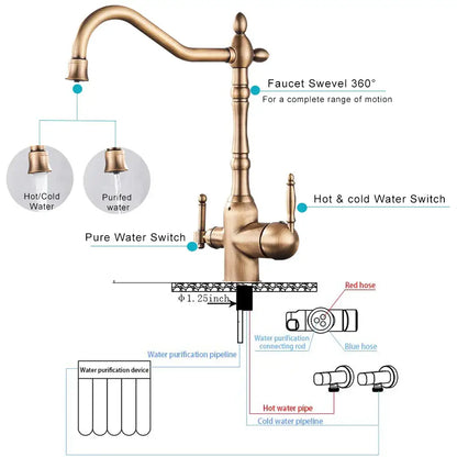 DecorBites antique brass water filtration kitchen faucet with 360-degree swivel spout and dual hot cold handles