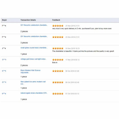 Table showing transaction details and buyer feedback for decorbites antique wood chandelier with retro solid wood carving