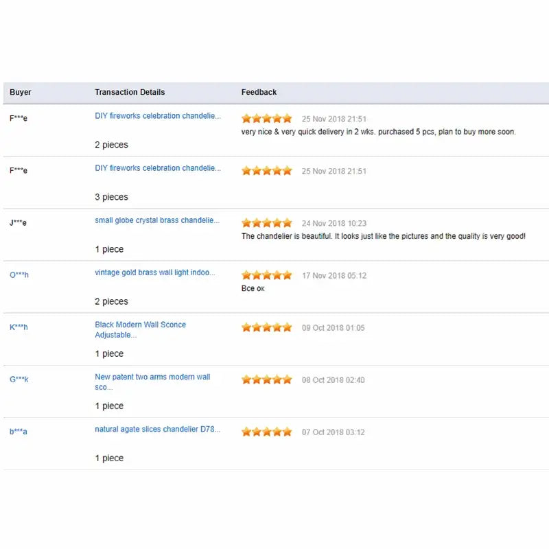 Table showing transaction details and buyer feedback for decorbites antique wood chandelier with retro solid wood carving