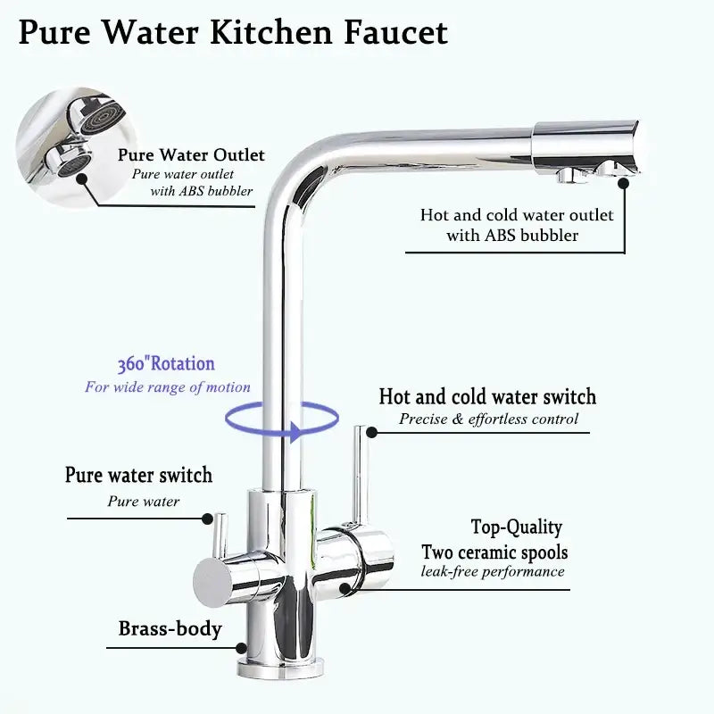 Decorbites™ chrome pure water faucet with shiny chrome finish, sleek curved spout, and dual hot cold controls