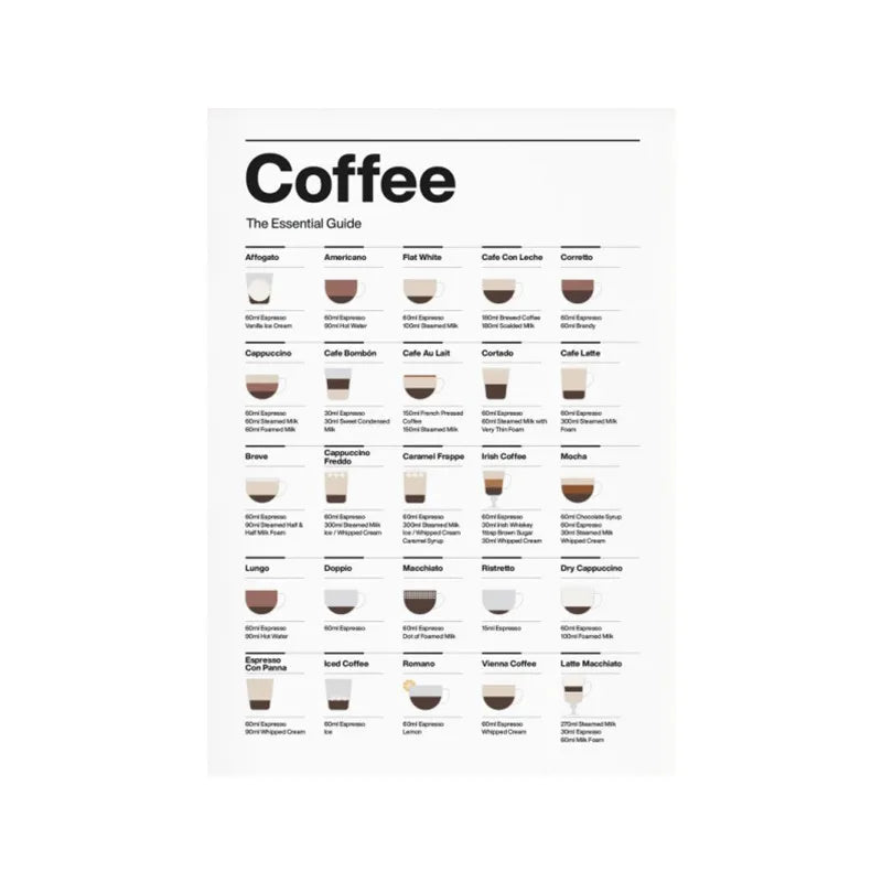 Coffee Lovers’ Minimalist Guide Canvas Art - A / 40X50cm No Frame - Posters