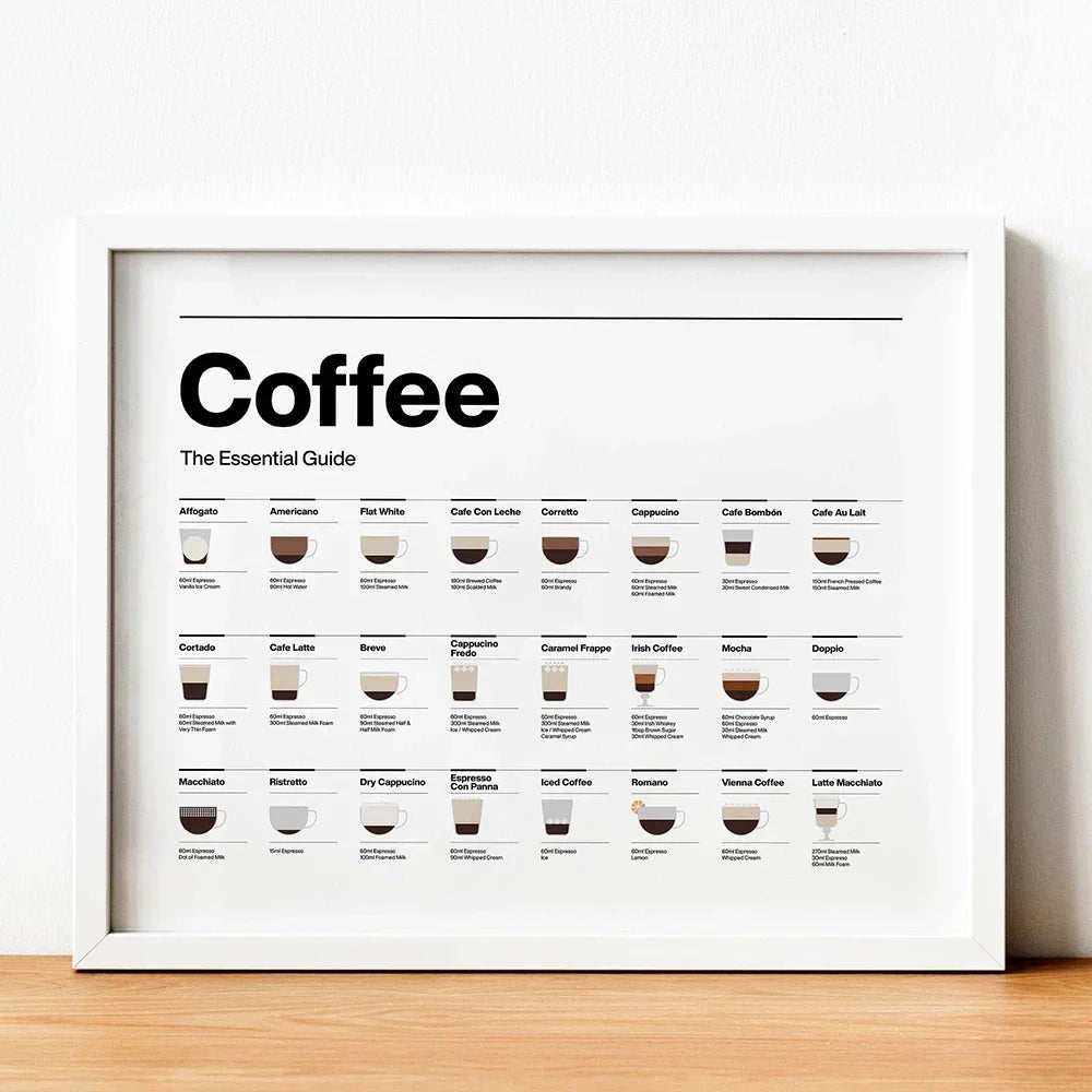 Coffee Lovers’ Minimalist Guide Canvas Art - Posters