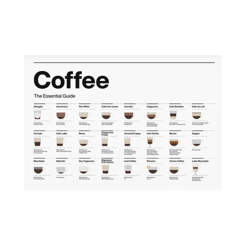 Coffee Lovers’ Minimalist Guide Canvas Art - B / 40X60cm No Frame - Posters