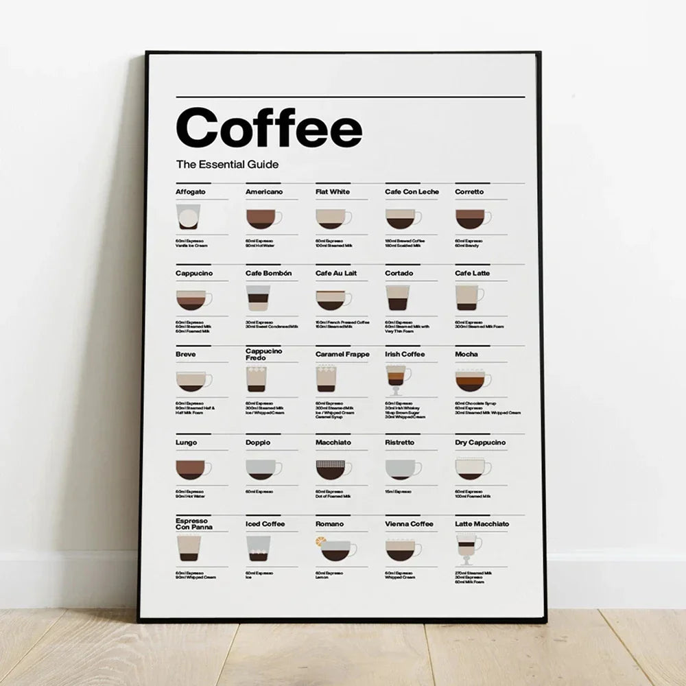 Coffee Lovers’ Minimalist Guide Canvas Art - Posters