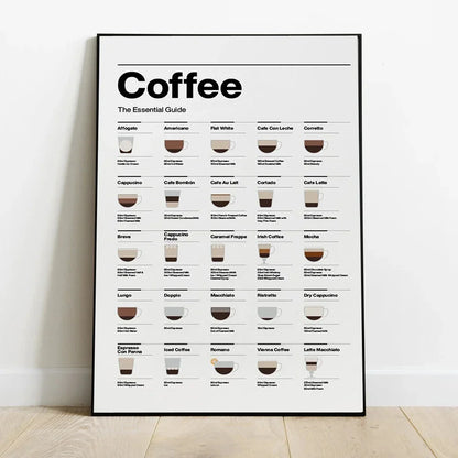 Coffee Lovers’ Minimalist Guide Canvas Art - Posters