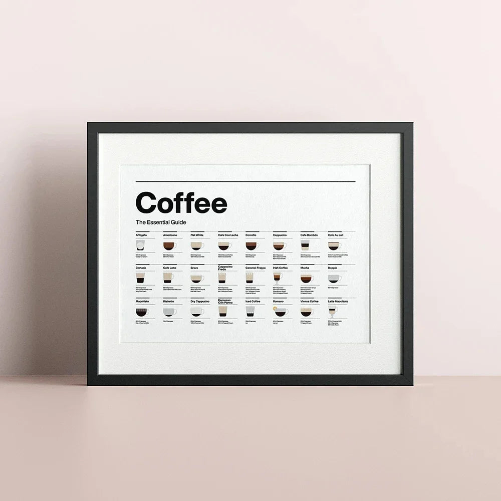 Coffee Lovers’ Minimalist Guide Canvas Art - Posters