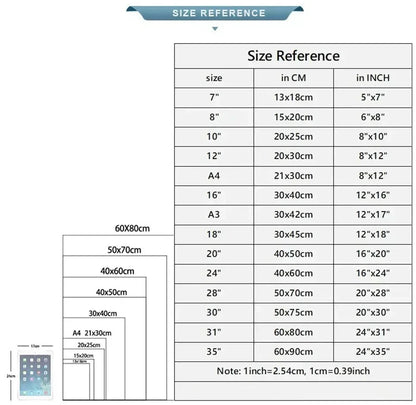 Coffee Lovers’ Minimalist Guide Canvas Art - Posters