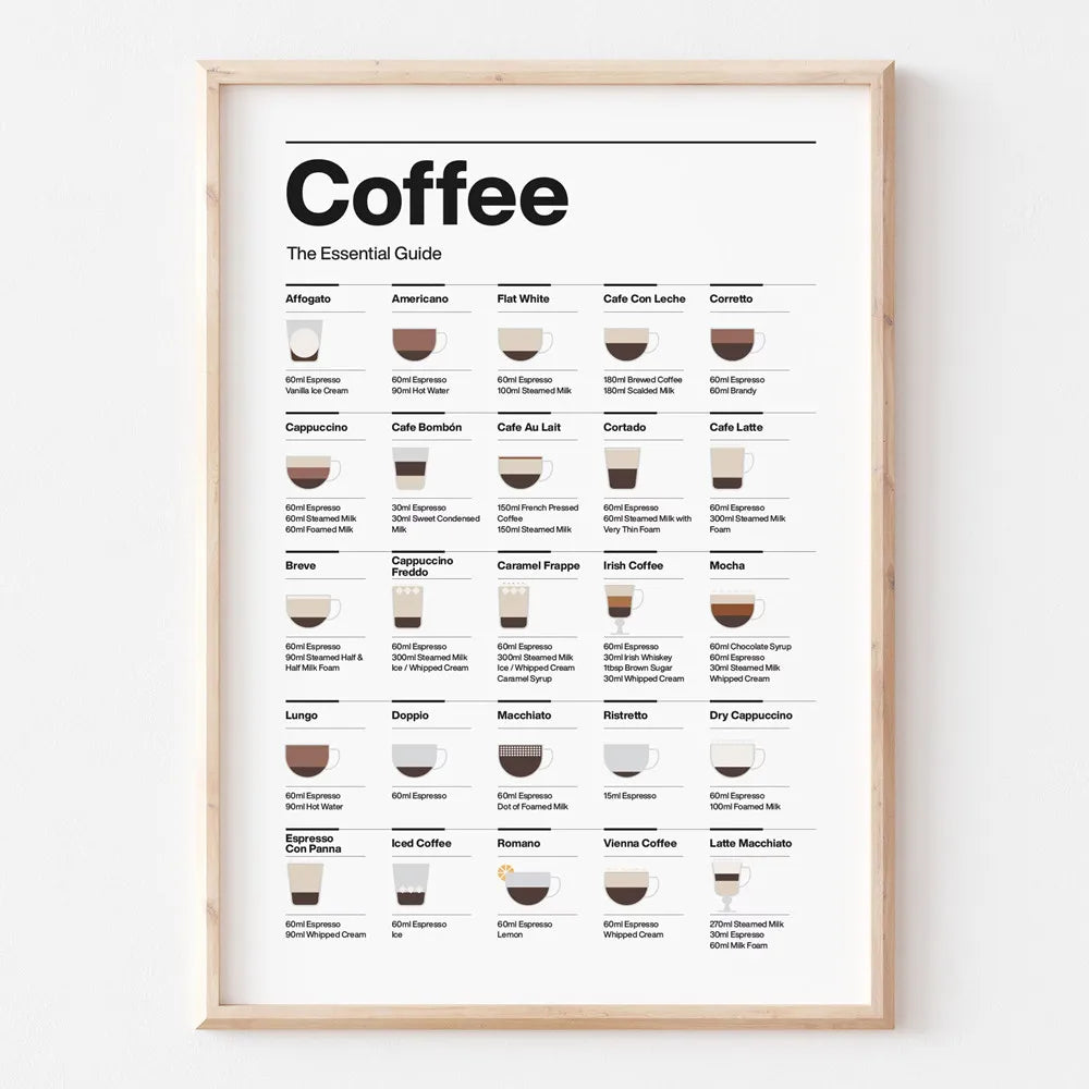 Coffee Lovers’ Minimalist Guide Canvas Art - Posters