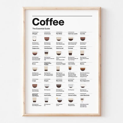 Coffee Lovers’ Minimalist Guide Canvas Art - Posters