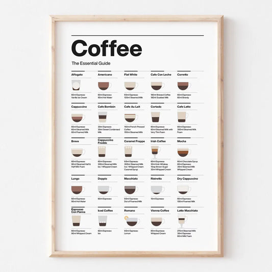 Coffee Lovers’ Minimalist Guide Canvas Art - Posters