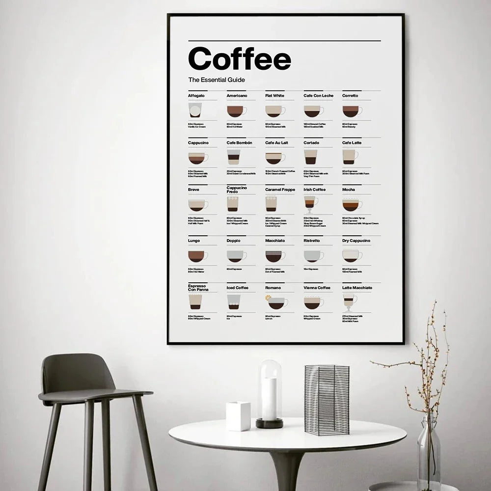 Coffee Lovers’ Minimalist Guide Canvas Art - Posters