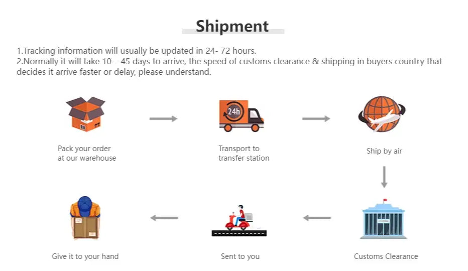 Shipping process diagram illustrating steps for decorbites™ cooling summer cotton duvet cover set with pillowcases