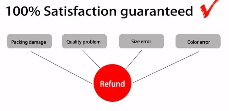 Red circular refund guarantee icon with packing damage quality problem size error and color error on sneaker box canvas wall art