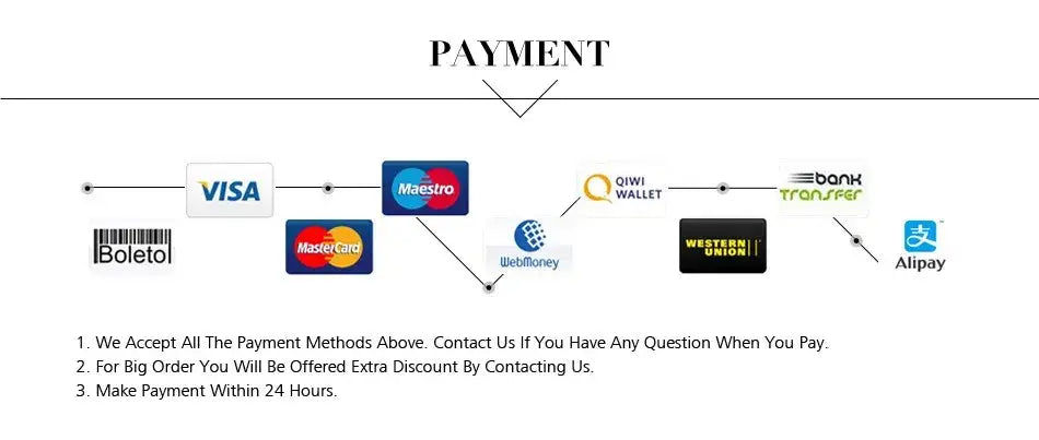 Payment methods infographic showing visa mastercard maestro qiwi wallet western union alipay webmoney and boletol for decorbites handmade angel glass vase home decor