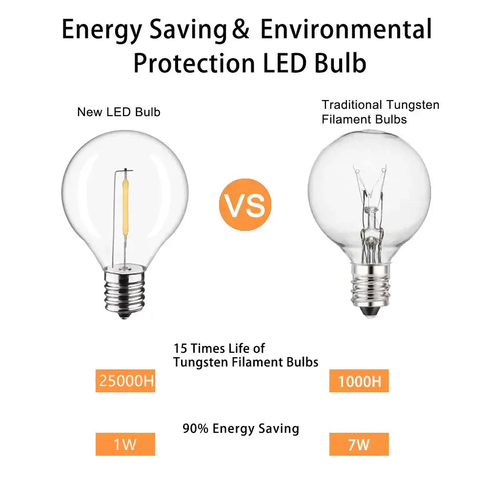 Clear glass decorbites led g40 e12 bulb with warm yellow filament and metallic base for outdoor garden decor