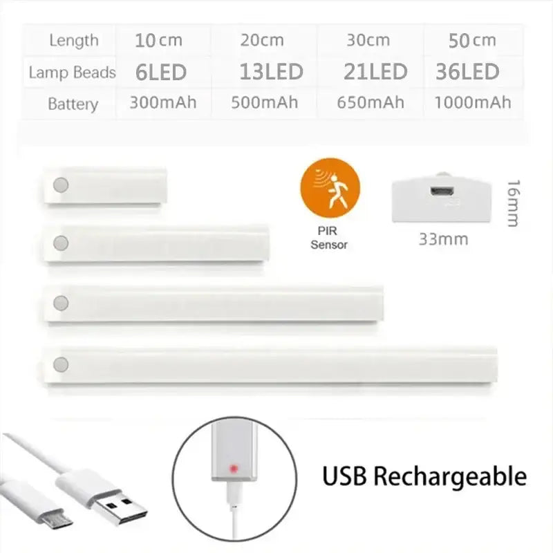 Decorbites led motion sensor white cabinet light strips in various lengths usb rechargeable and dimmable nightlight