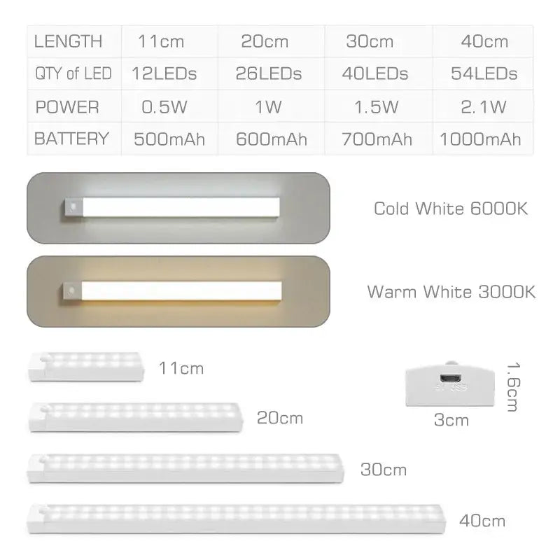 Decorbites led motion sensor light bar with white led strip lights in cold or warm white available in 11cm to 40cm lengths