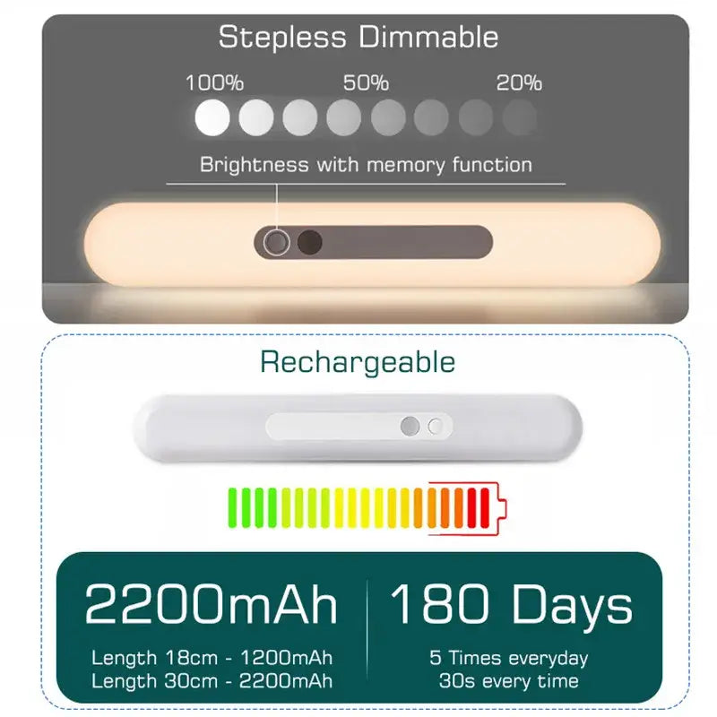 Decorbites™ led motion sensor light nightlight is a sleek white rechargeable wireless sensor light with dimmable memory function