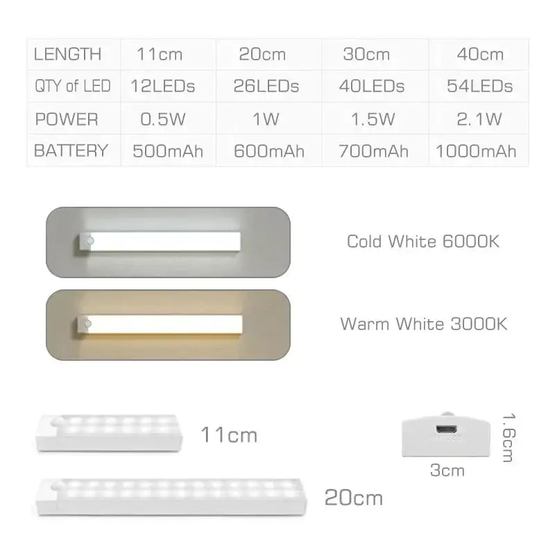 Decorbites led motion sensor night light with rechargeable magnetic wall lamp white led strips in cold and warm white
