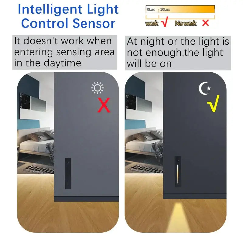 Gray smart led motion sensor with vertical slot for mounting in decorbites led motion wall lamps for indoor outdoor use