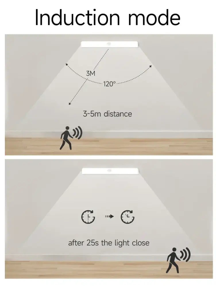 White rectangular decorbites led sensor cabinet light with 3-meter range and 25-second automatic shut-off for home use
