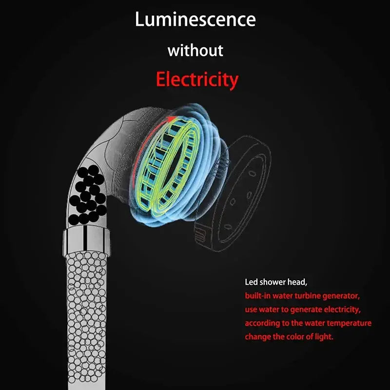 Decorbites led spa shower head with built-in turbine generator and color-changing led lights based on water temperature