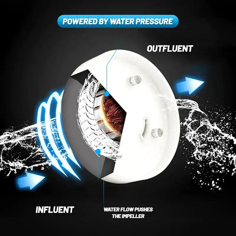 White circular water pump with visible impeller and components for aquatic use in decorbites led spa shower head
