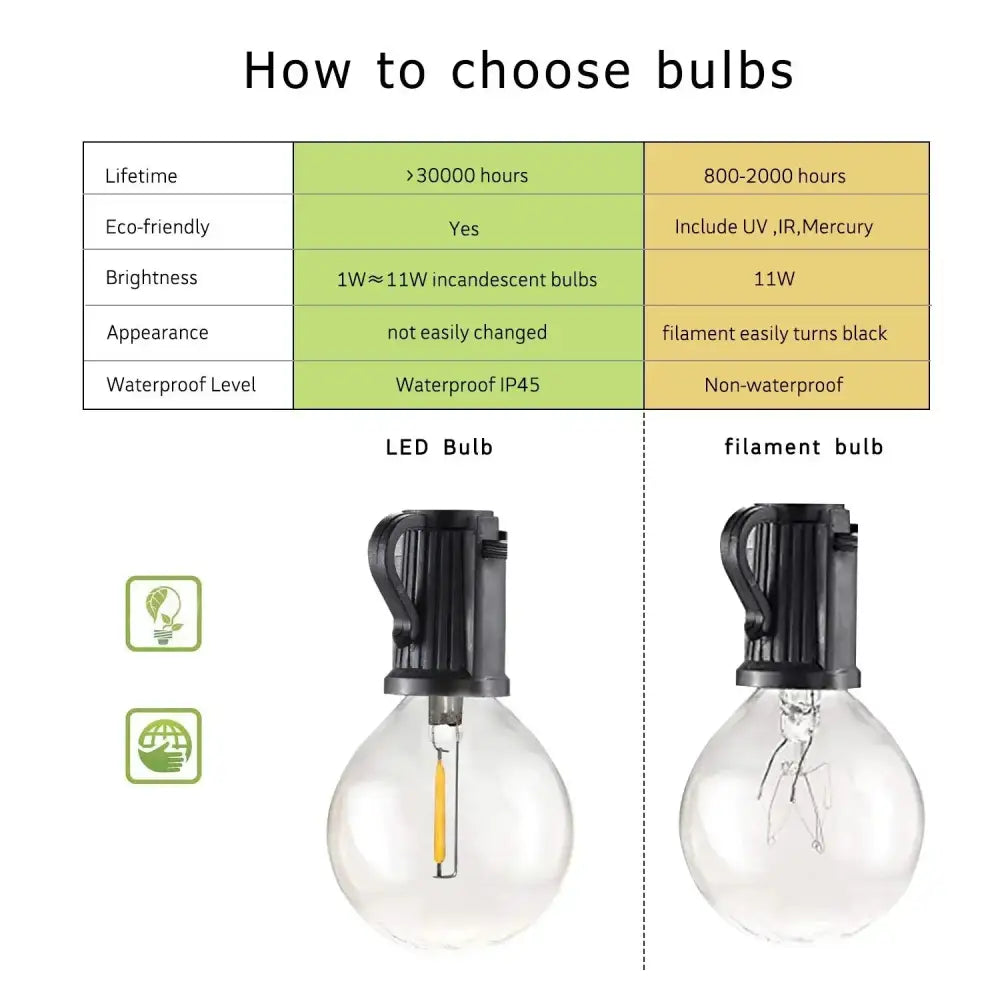 Clear glass globe decorbites led string light with black base and led filament warm white 2700k bulb