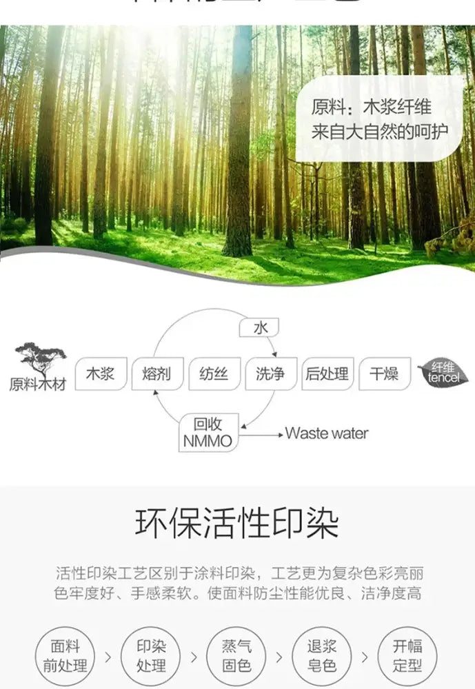 Diagram of eco-friendly fabric production from wood pulp fiber for DecorBites™ bed sheet and duvet cover width bed
