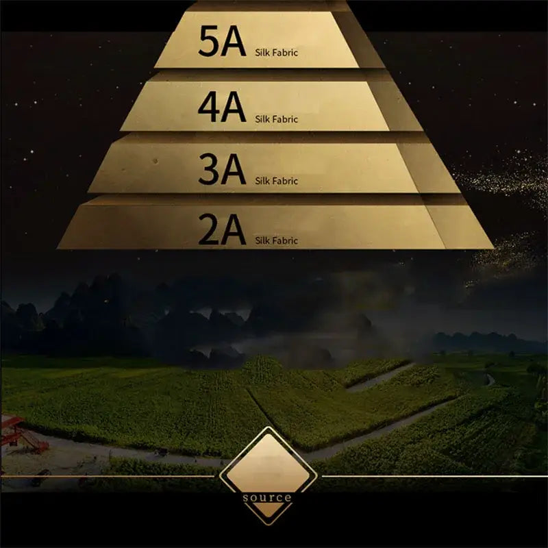 Golden pyramid-shaped diagram showing silk fabric quality ratings for decorbites luxury silk bedding set with fitted sheet