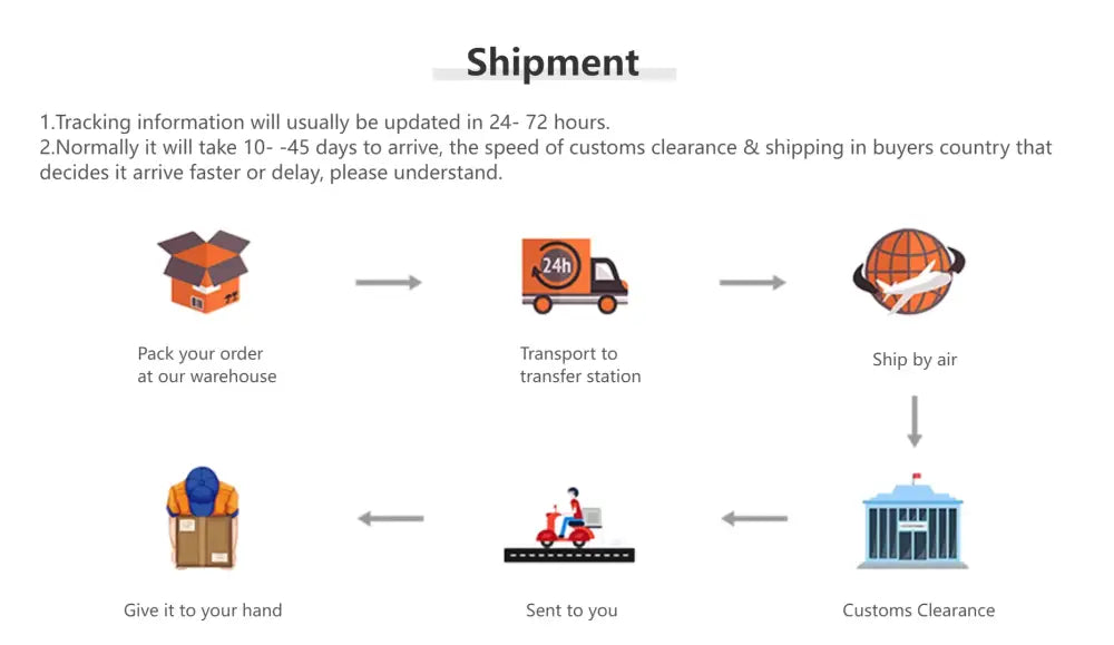 Diagram showing the shipping process for decorbites modern led chandelier in gold black for living room and bedroom use