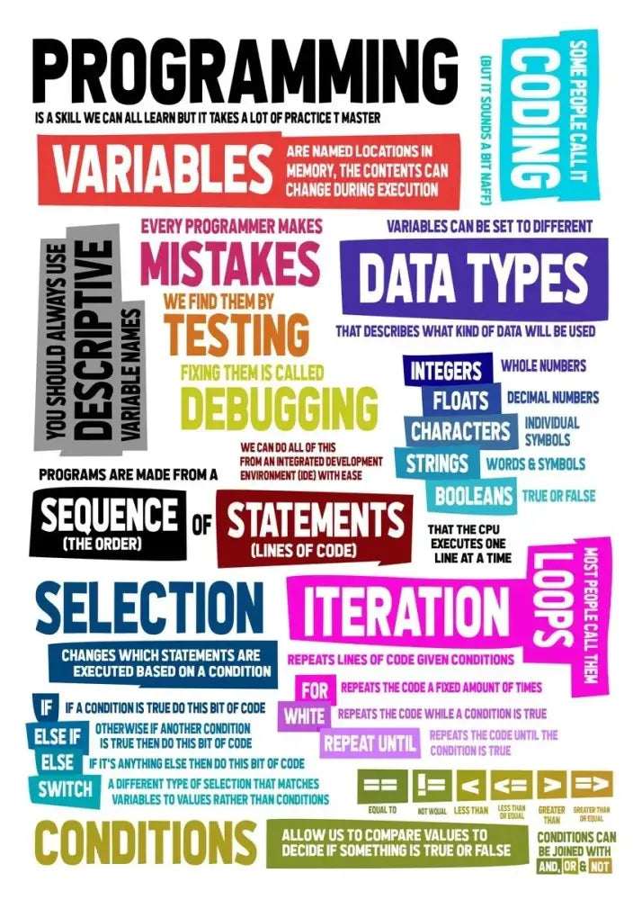 DecorBites™ modern programmer gamer canvas wall art featuring colorful infographic style programming concepts