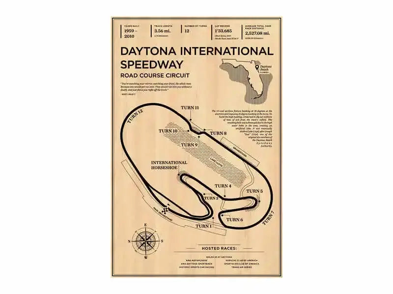 Vintage beige DecorBites™ grand prix poster featuring Daytona international speedway map with turn markings and race stats