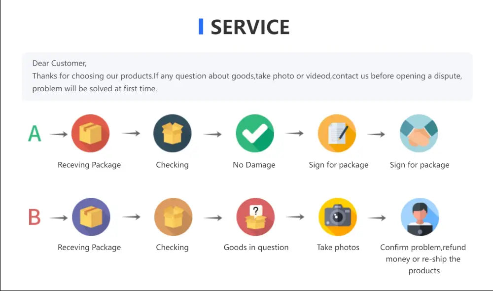 Customer service flowchart for decorbites™ nordic glass flower vase home decor handling delivery and returns