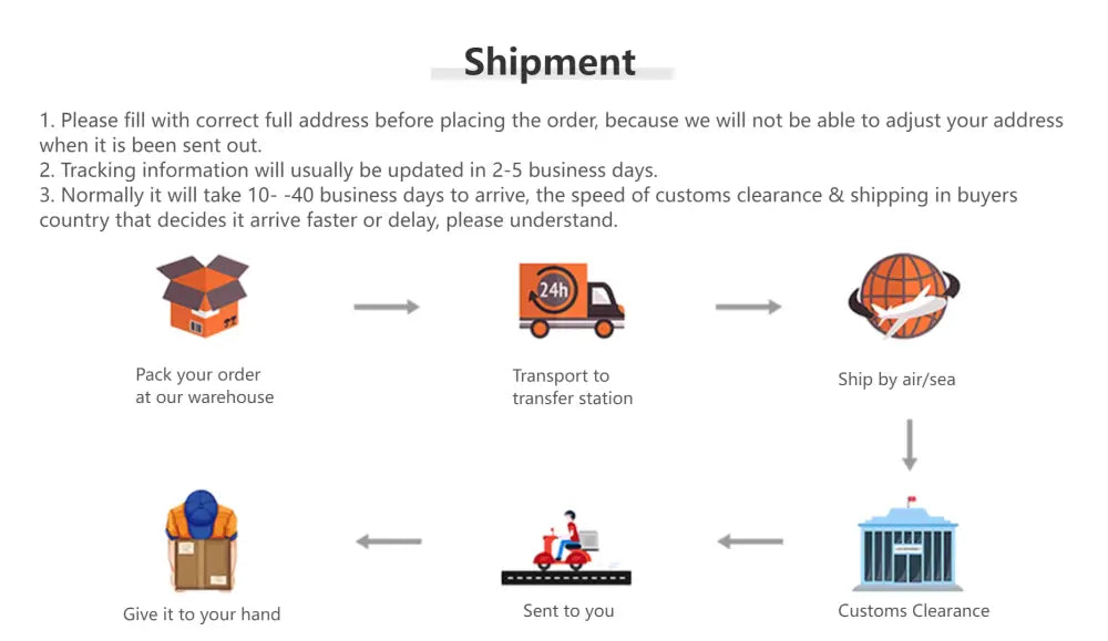 Shipping process diagram illustrating steps from packing to customs clearance for decorbites™ nordic glass vase home decor