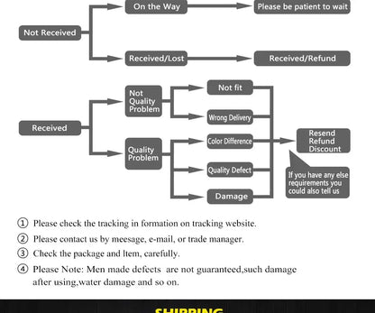 Gray flowchart diagram illustrating shipping and return policy decision paths for decorbites™ nordic rotatable donna circle chandelier