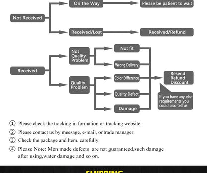 Gray flowchart diagram illustrating shipping and return process for decorbites rotatable nordic cream iron led pendant light