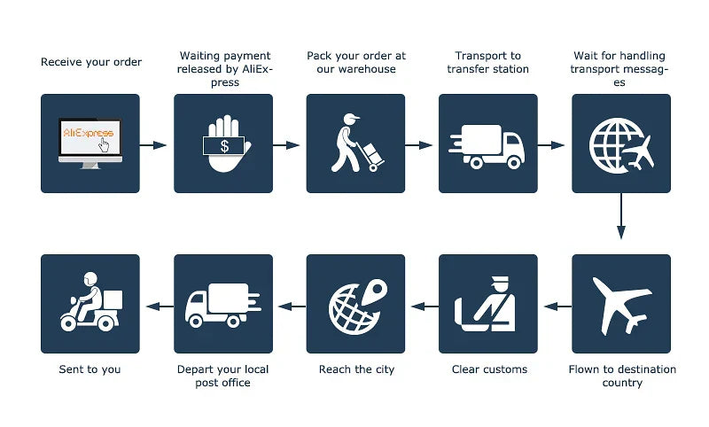Shatterproof Tall Transparent Acrylic Flower Vase - Vase