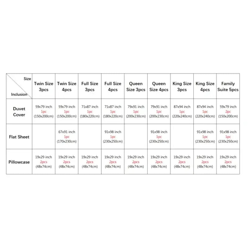 Decorbites silk luxury bedding set size chart showing pcs duvet cover, flat sheet, and pillowcase dimensions by bed size