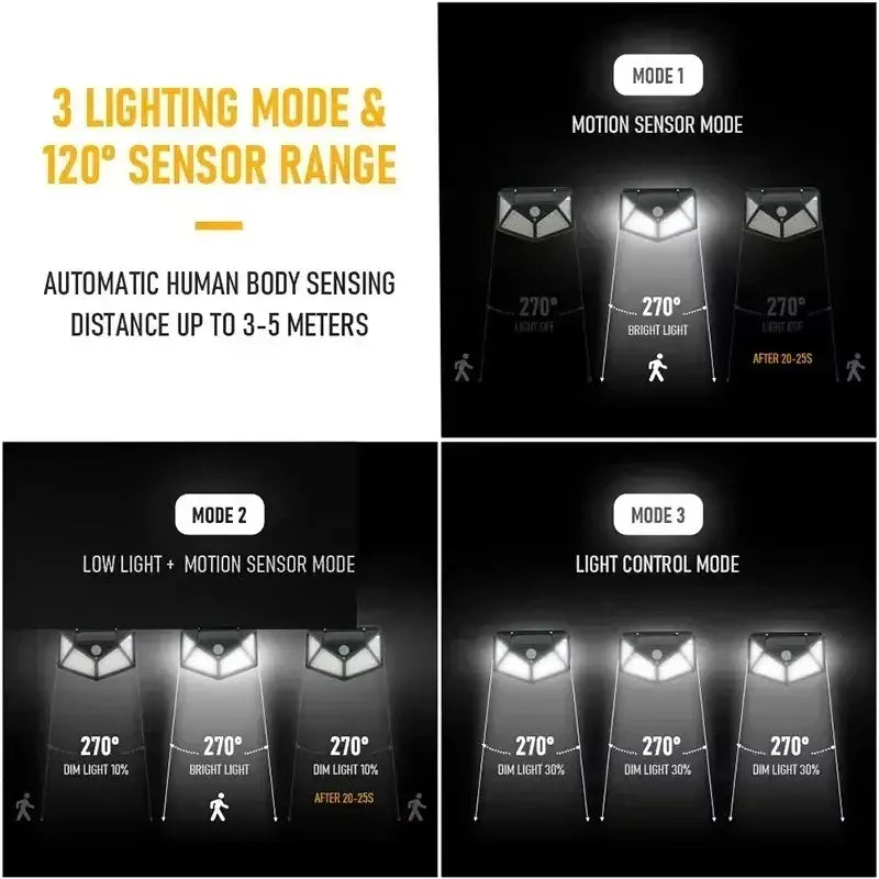 A sleek decorbites solar LED outdoor light with motion sensor, three sensor modes, and 120-degree detection range