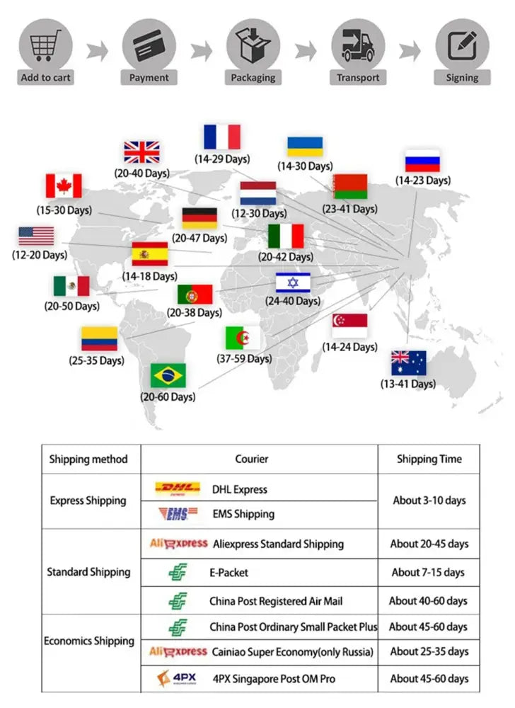 World map displaying shipping times to various countries with flags for decorbites™ sports stars neon wall art print delivery