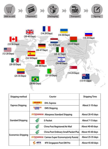 World map displaying shipping times to various countries with flags for decorbites™ sports stars neon wall art print delivery