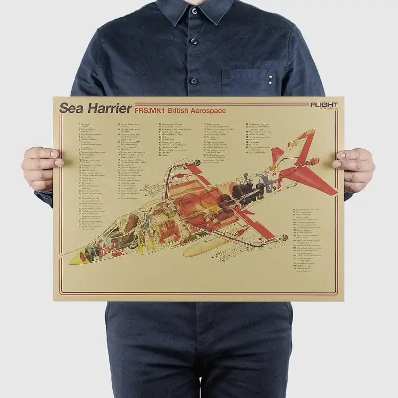 Beige decorbites vintage aircraft design poster featuring detailed colorful sea harrier frs mk1 aircraft structural design diagram