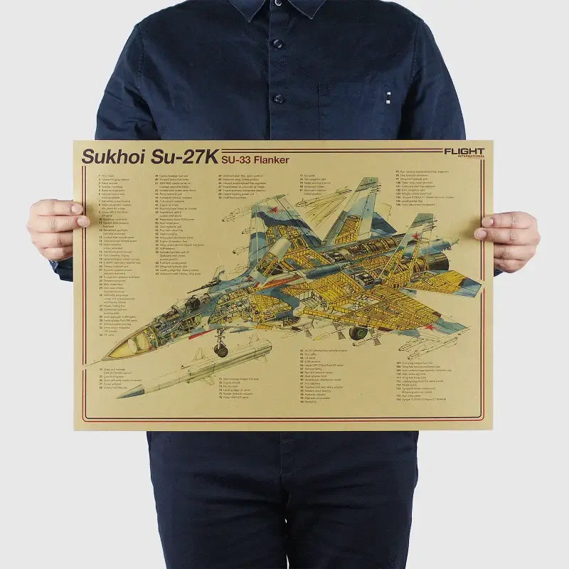 DecorBites vintage aircraft design poster featuring sukhoi su-27k and su-33 cutaway aircraft structural design