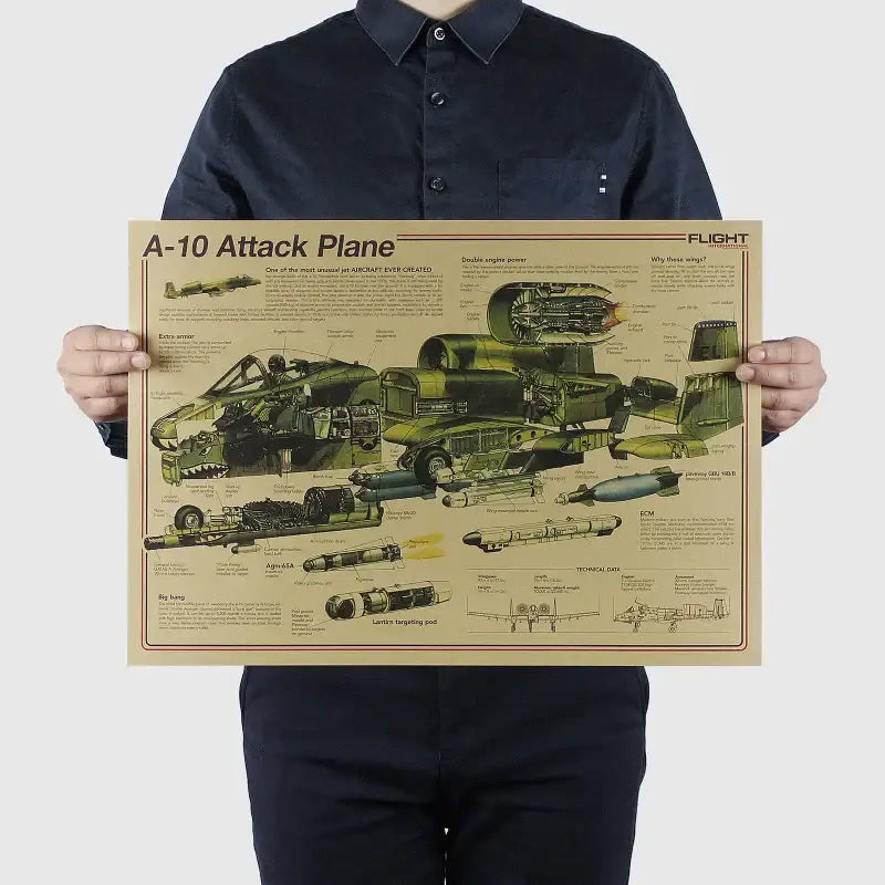 DecorBites vintage aircraft design poster featuring a-10 attack plane aircraft structural design on beige background