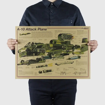 DecorBites vintage aircraft design poster featuring a-10 attack plane aircraft structural design on beige background