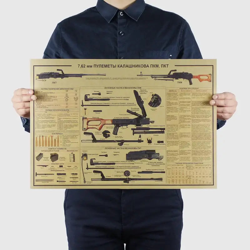 Vintage ak74 pistol wall art poster featuring sepia-toned diagrams of 7.62 mm kalashnikov pkm and pkt machine guns