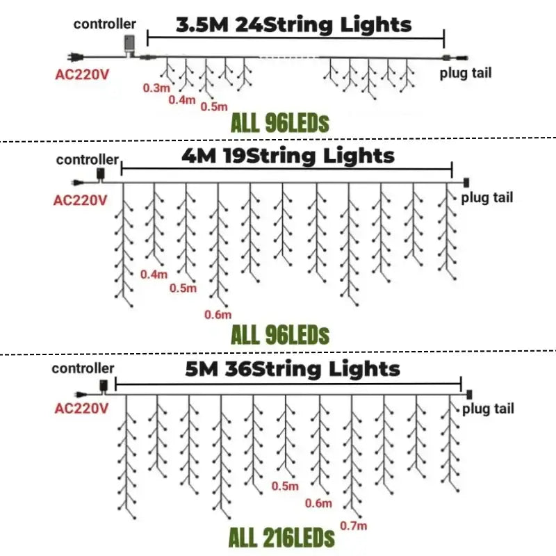 Festive golden led string lights outdoor garden decor showing three models with varying lengths and ac220v controllers